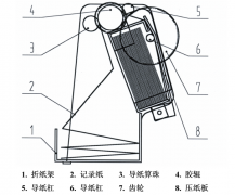 R1000型有紙記錄儀打印紙的正確更換方法
