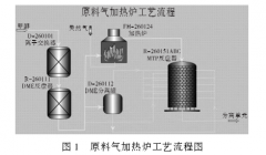 阻旋式料位開關的安裝方法